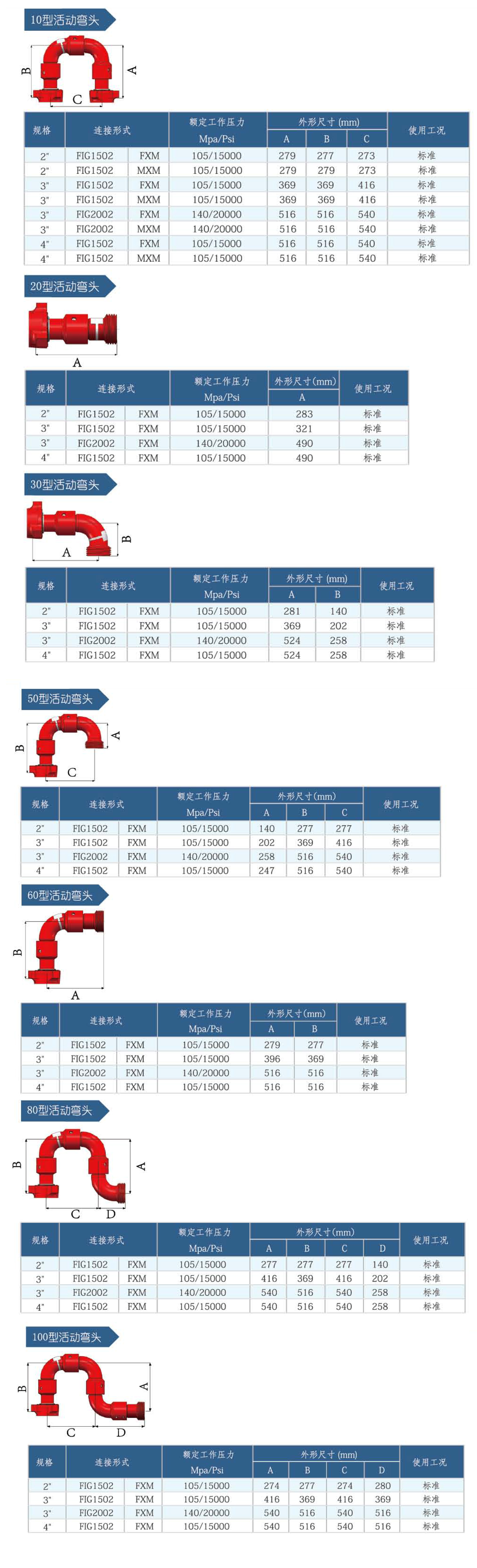 活動彎頭參數1.jpg